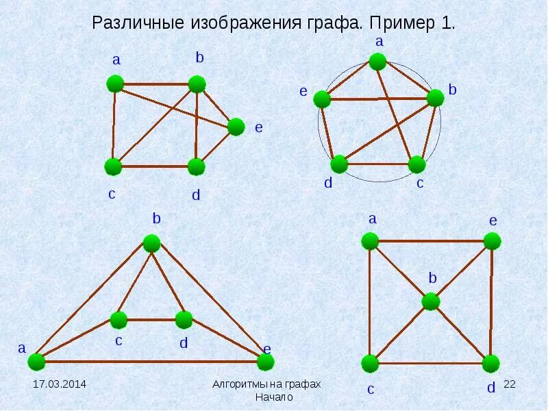 На каких рисунках графы одинаковы 7 класс