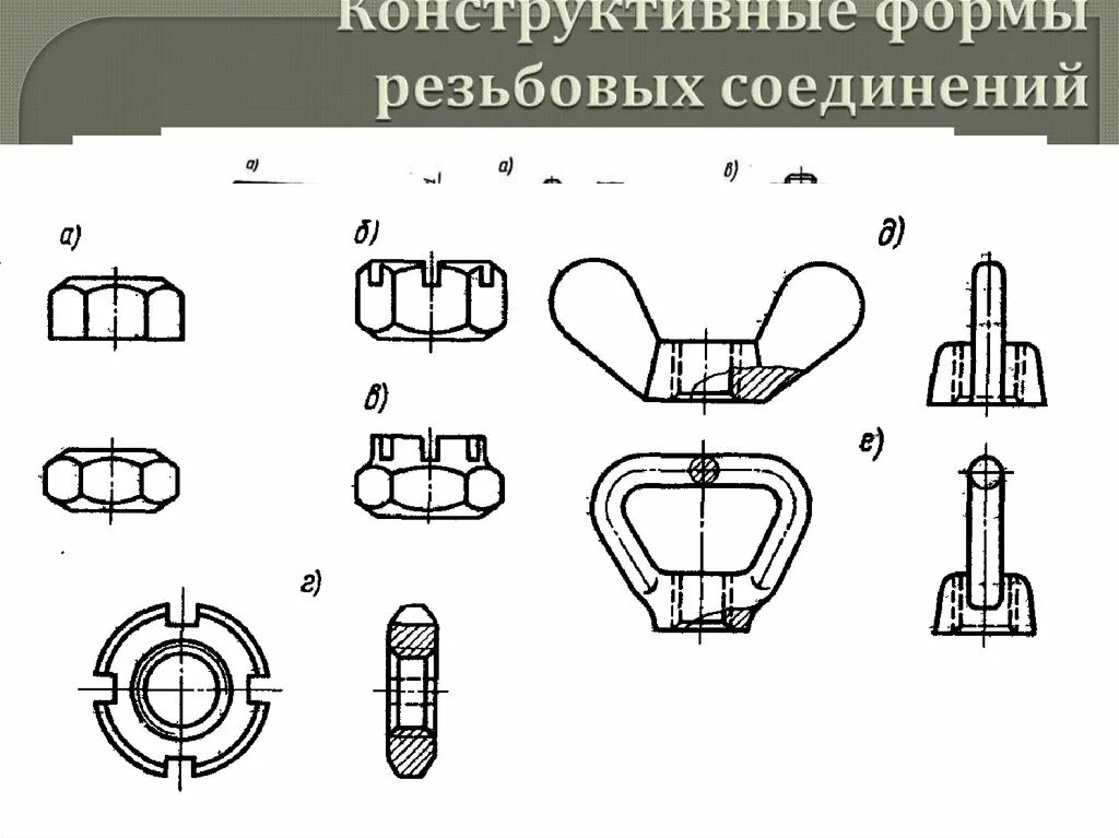 Конструктивные формы элементов. Конструктивные формы резьбовых соединений. соединение металлических конструкций резьбовое соединение. виды болтовых конструкций соединений. конструктивная форма.