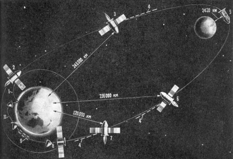 Какие животные облетели вокруг луны. Зонд-5 автоматическая межпланетная станция. Зонд-5 автоматическая межпланетная 1968. Советская автоматическая станция "зонд-5". Зонд -5 первый облет Луны.