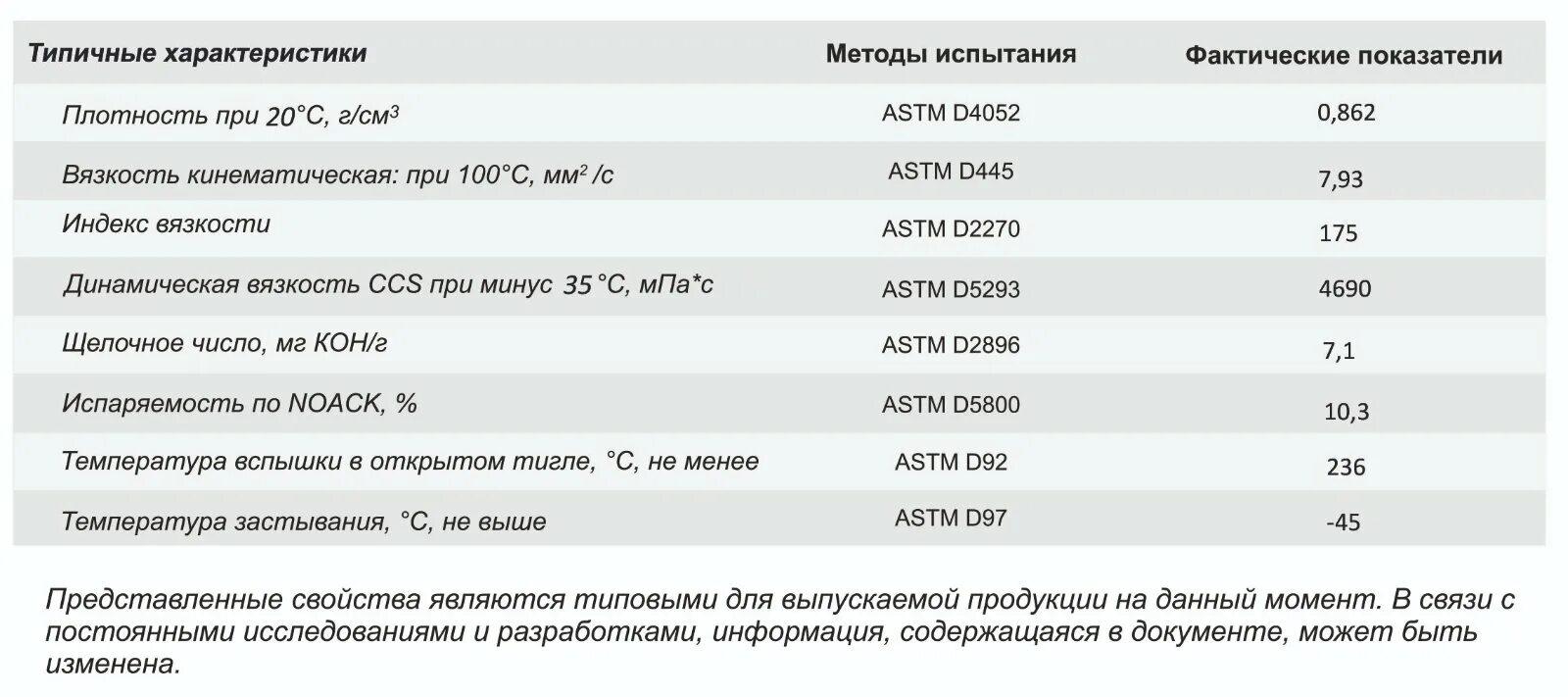 Спецификация api sp. Синтек 0w20. sintec 0w20 sp. sintec platinum sae 0w-20 api sp, ilsac gf-6 1л. sintec platinum 0w-20.