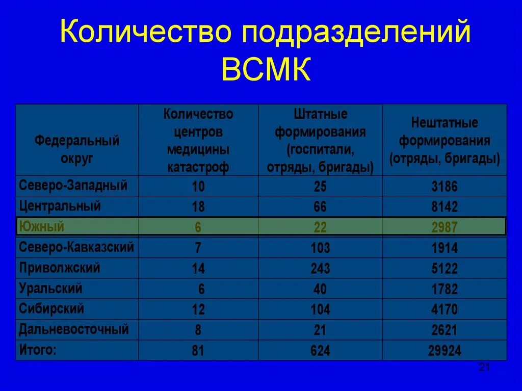 Максимальное количество людей в группе. Подразделение количество. Подразделение численность человек. Кол во людей в подразделениях. Количестволюдейтв подразделения.