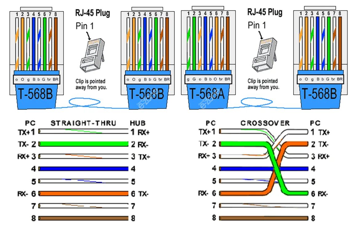 Обжимка витой пары RJ 45 по цветам. Разъём интернет кабеля RJ-45 распиновка. T568b распиновка rj45 разъем. Распиновка lan кабеля витая пара RJ 45. Соединение rj 45