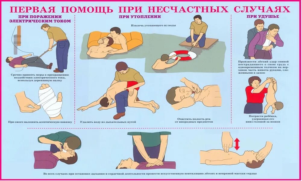 Легкие повреждения при несчастном случае. Первая помощь. Первая медицинская помощь при несчастных случаях. Алгоритм оказания первой помощи при несчастных случаях. Меры первой помощи.