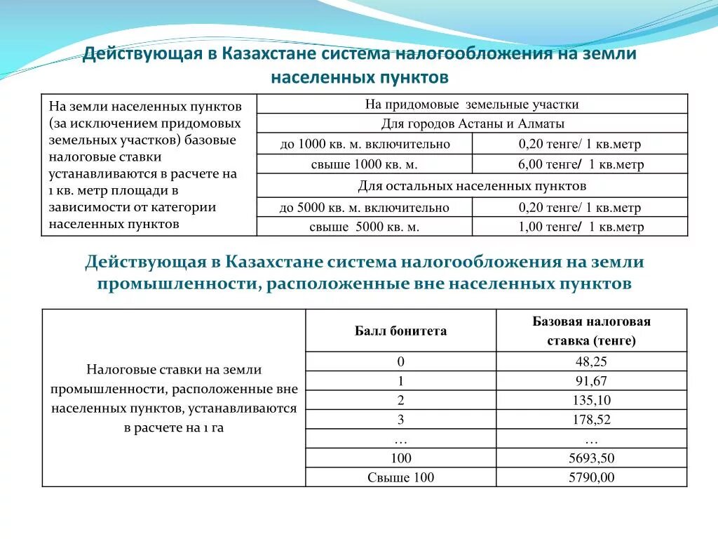 Максимальная ставка земельного. Ставки земельного налога устанавливаются. Земельный налог ставка. Базовая ставка налогообложения:. Земли населенных пунктов налог.