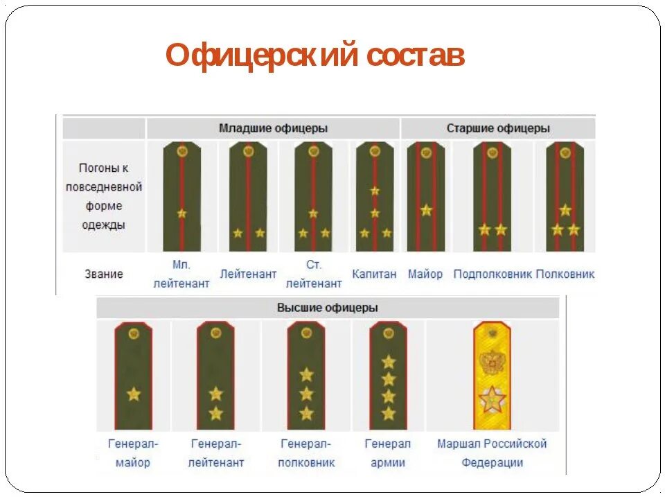 Сержант это офицер или нет. 2 звезды на погонах звание мвд. офицерский состав погоны звания. воинские звания младшего офицерского состава. две звезды на погонах звание у военных.