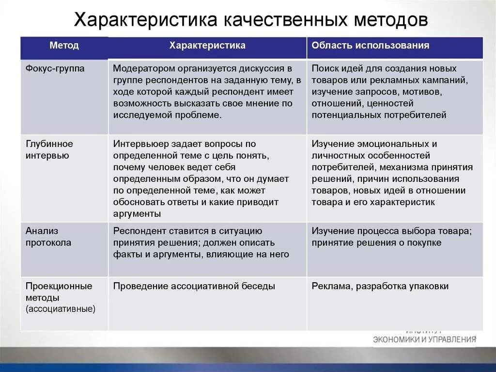 Сущность достоинства и недостатки область применения
