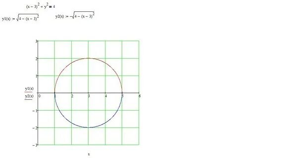 4x 6y 0. Форма Кривой x2-y2. Кривая второго порядка x^2=2y. Y=X^2-6x каноничный вид. X^2+Y^2-6y=0.