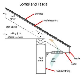 InterNACHI Inspection Graphics Library: Roofing " Flashing " soff...