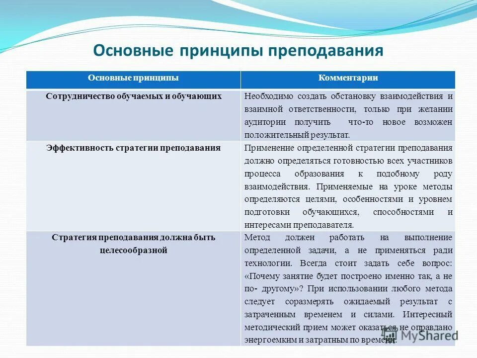 принципы обучения младших школьников. принципы преподавания брюэра. социальная производственная. принципы обучения в педагогике. основополагающие принципы преподавания брюэра.