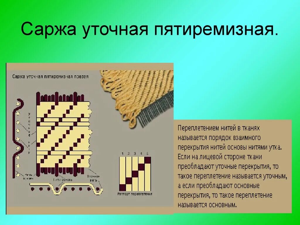 Процесс получения ткани их переплетения называется. Саржа уточная. саржа уточная переплетение. саржевое переплетение нитей. саржевое переплетение ткани.