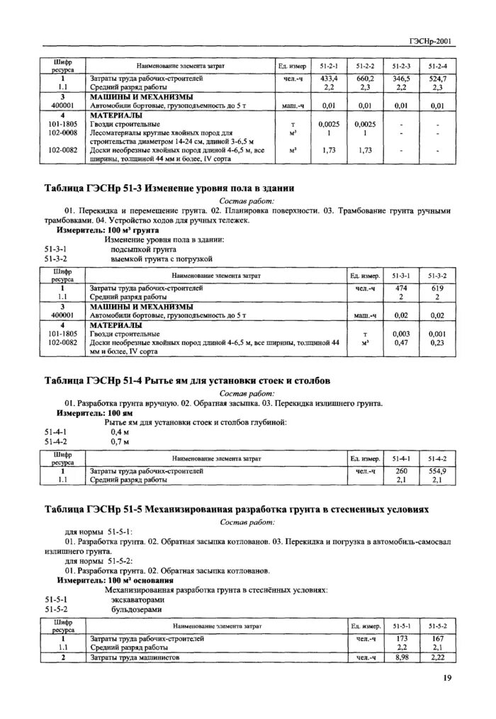 Выемка грунта вручную расценки. Гэсн 81-02-01-2017 &quot;земляные работы&quot; приложение 1.1 – 16в. разработка грунта вручную в траншеях. планировка грунта вручную. формула разработки грунта вручную.
