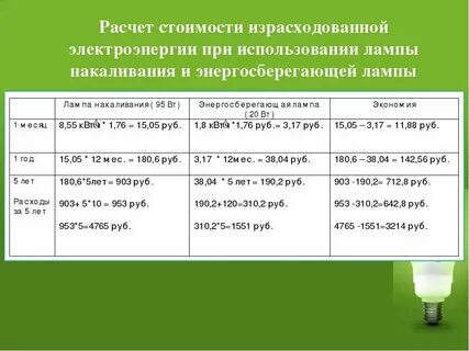 Как посчитать киловатты в час