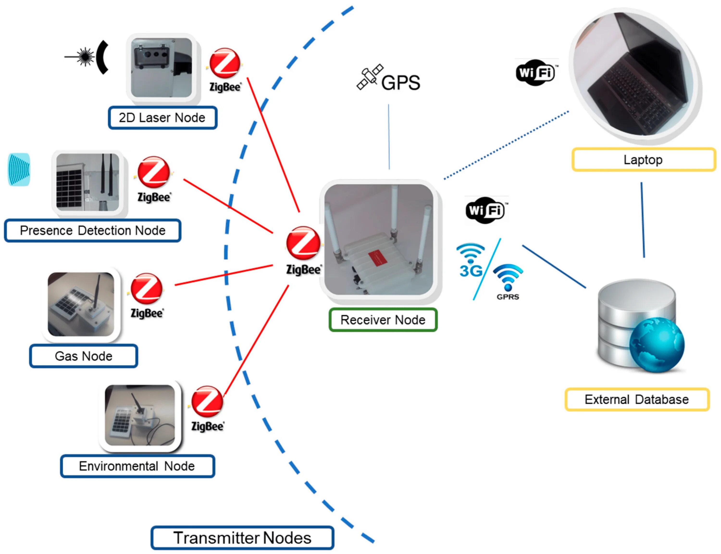 Шлюз зигби. ZIGBEE 3.0. ZIGBEE передатчик схема. ZIGBEE датчик 220v. Датчик co2 ZIGBEE.