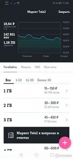 Плюсы теле2