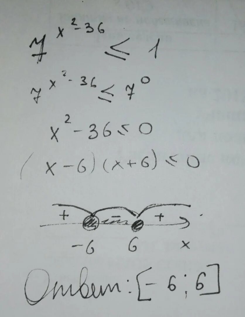 X2 меньше или равно 36. X2-36 меньше или равно 0. X^2< или равно 36. Х2 36 0 решение неравенства.