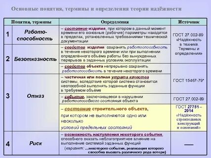 Товар основные понятия и определения