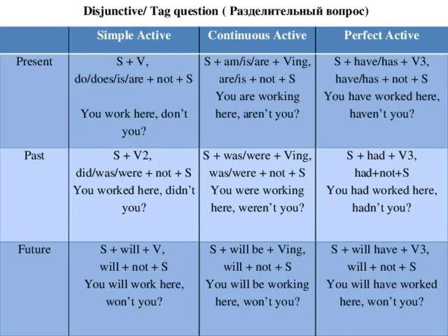 Вопросы в английском continuous. Вопросы в английском continuous