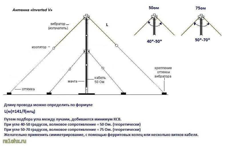 Общая антенна каналы. Кв антенна инвертор ви для диапазона 80 40 20м. Антенна кв диапазона 80м. Антенна инвертор v на 3 МГЦ. Антенна Дельта кв диапазона на 40-20.