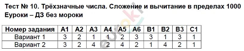 Тест 22 союз вариант 1. Тест 22 Союз. Тест 22 Союз по русскому. Тест по русскому языку 7 класс Союзы.