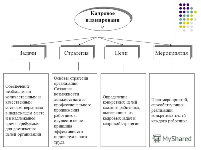 Цель стратегия задачи действия