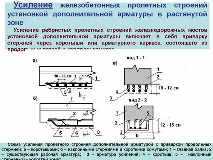 Усиление наряда