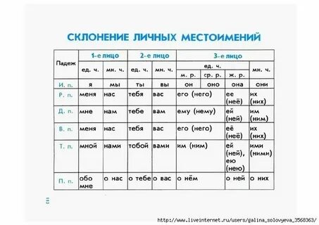 Местоимения 1 3 склонения