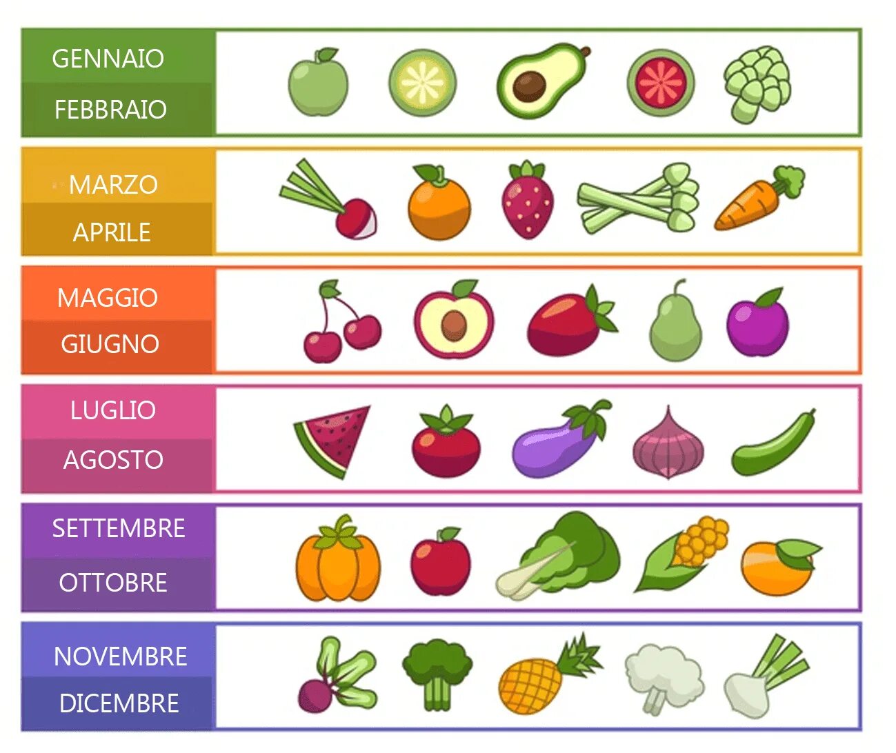 Сезонные фрукты. Календарь овощей и фруктов. Таблица сезонности фруктов. Фрукты и овощи по сезонам.