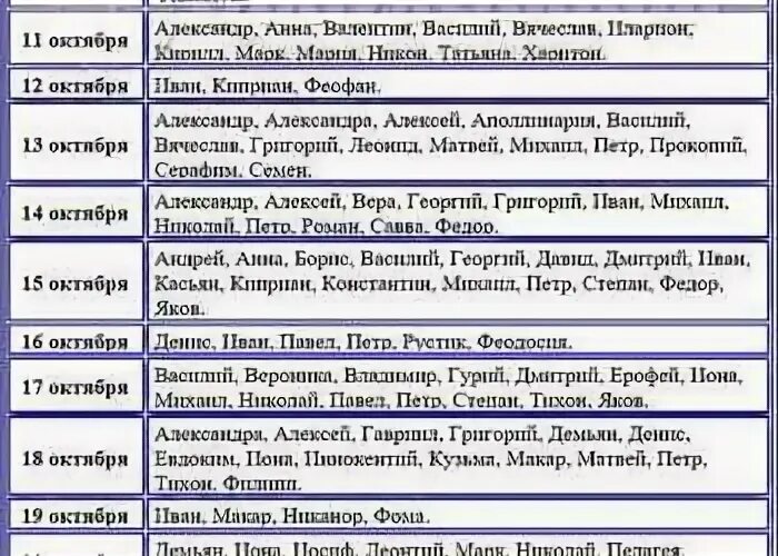 Имена по святцам для мальчиков апрель. Именины в октябре женские. Имена для девочек в октябре по церковному. Календарь имен на октябрь. Церковные имена для мальчиков в октябре.