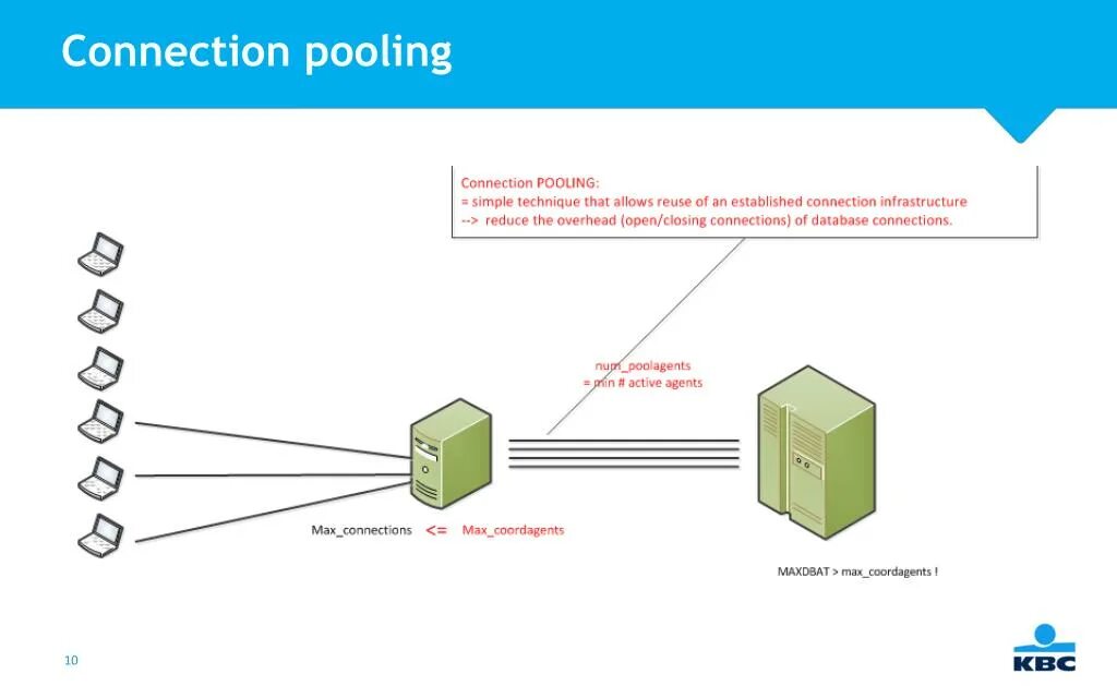 Connecting the dost 2. Connection pooling. Пул соединений это. Архитектура системы с пул соединением. Пул подключений к БД что такое.