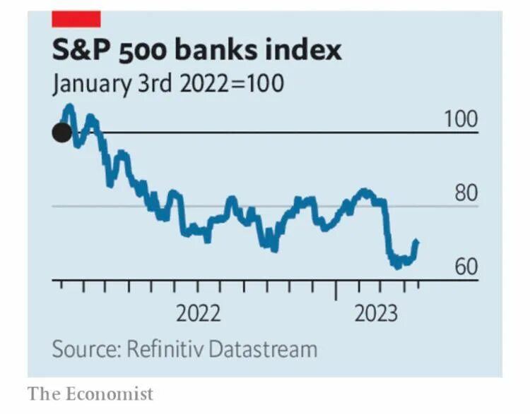 Index bank. Index bank