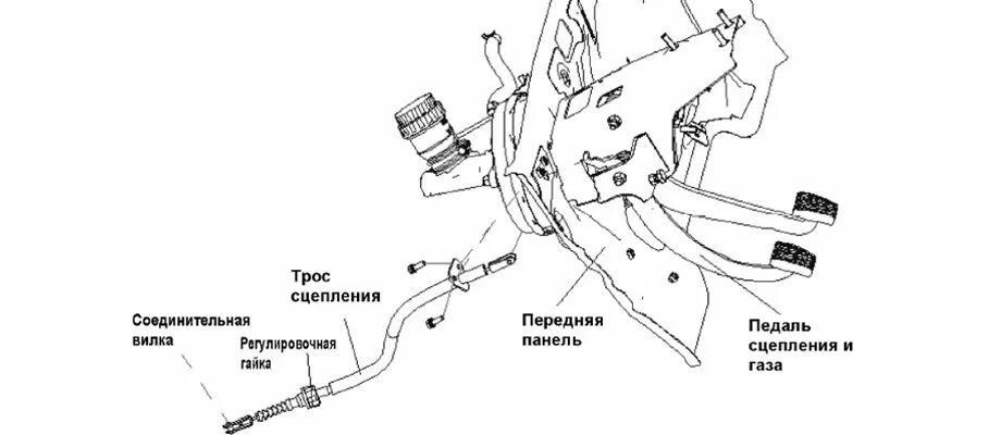 Устройство и регулировка сцепления. Втулка педали сцепления джили мк. тросовый привод сцепления схема. трос сцепления джили мк. geely mk cross система сцепления.