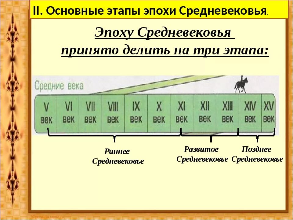 Период начинается и заканчивается. Деление средневековья на периоды. Эпоха средневековья период. Хронологические рамки и периодизация средневековья. Хронологические рамки и периоды истории средних веков..