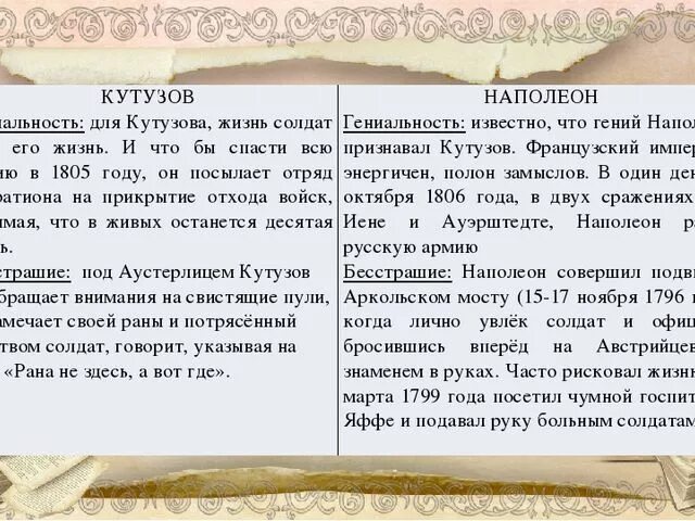 Кутузов и наполеон как информация к размышлению