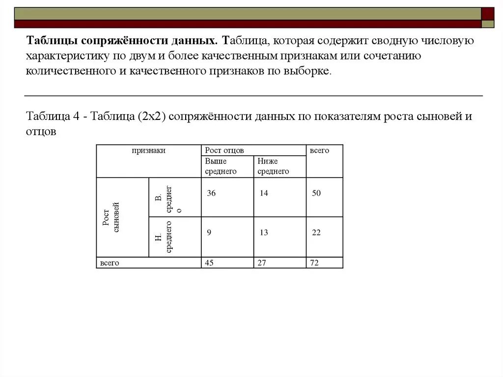 Таблица сопряженности. Таблицы сопряженности в статистике. Таблица сопряженности признаков. Анализ таблиц сопряженности. Таблица сопряженности 2х2.