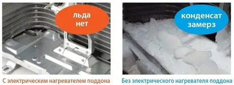 Нагрев кондиционера