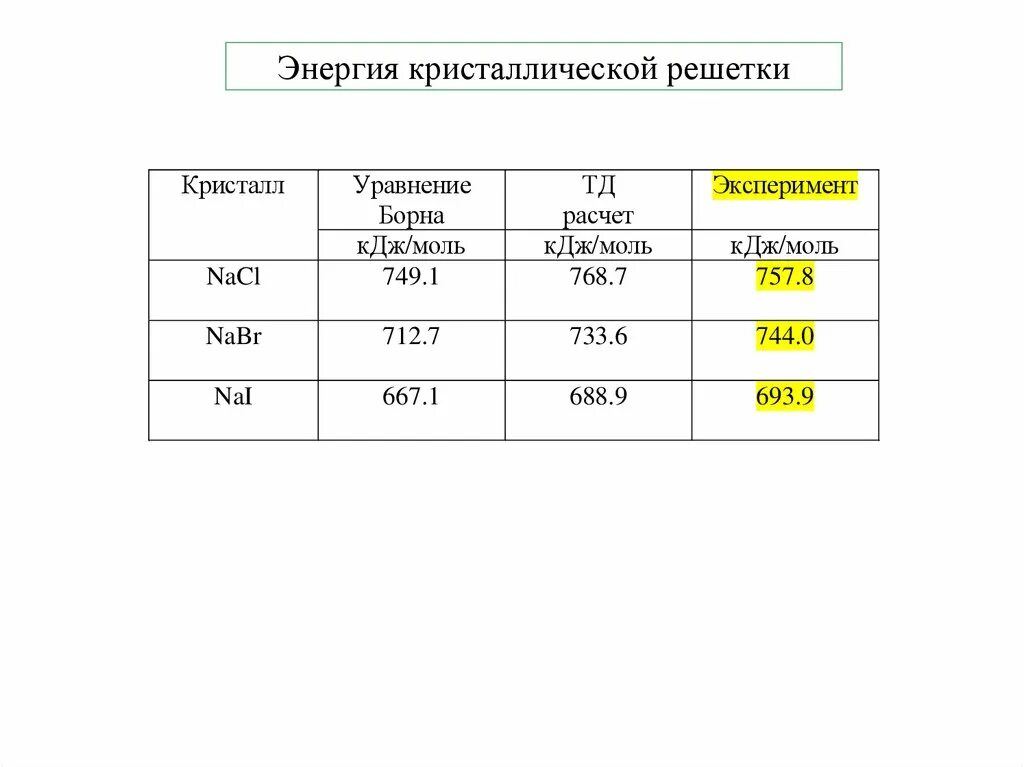 Уравнение борна