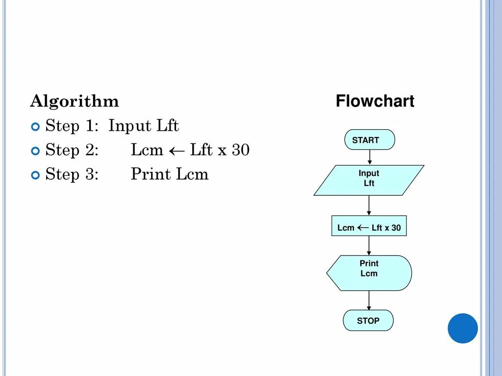 Algorithm az. Алгоритм турлари. Алгоритм Хаффа. Алгоритм Малхотры. Chiziqli algoritmlar.