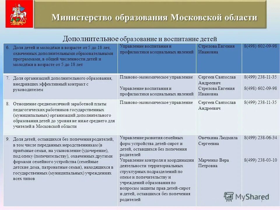 муниципальные программы московской