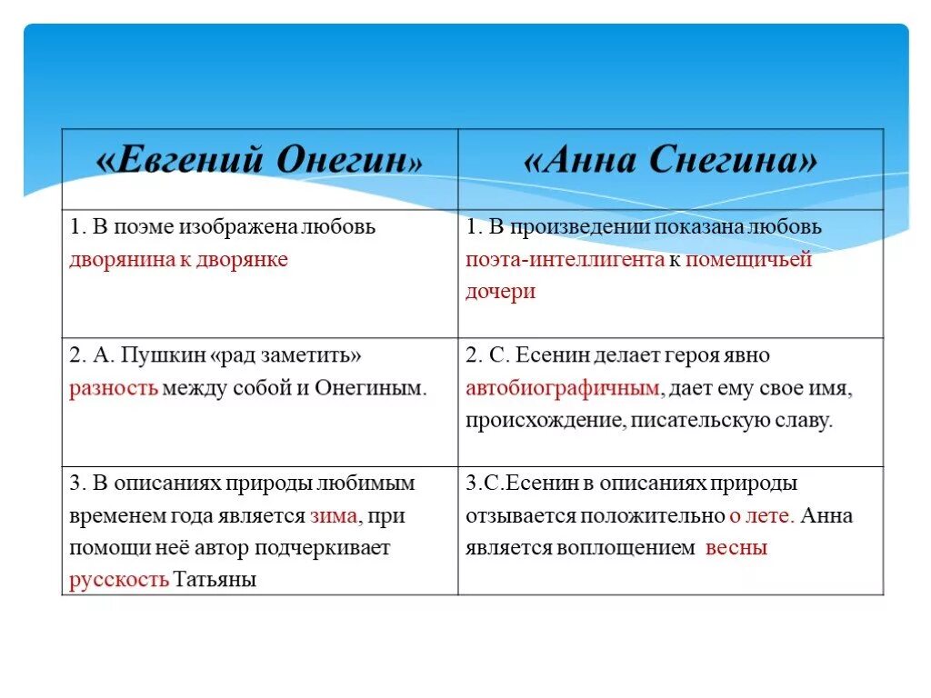 Онегин приезд онегина