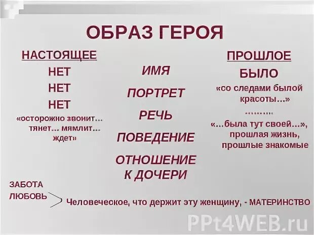 Образы героев текста