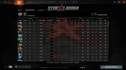 Топ ладера дота 2