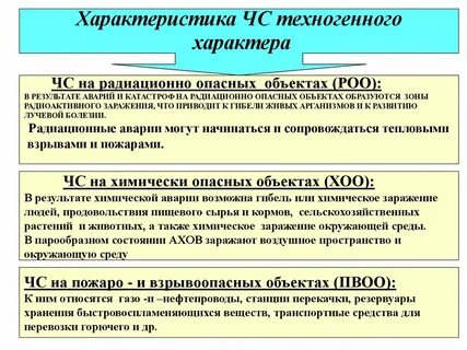 Деятельность роо