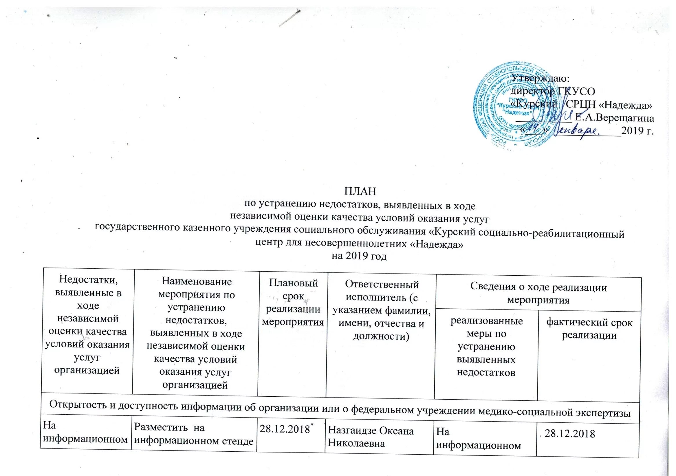 План по устранению недостатков. План по устранении недостатко. План устранения выявленных недостатков. План устранения выявленных дефектов. Мероприятия по независимой оценке качества