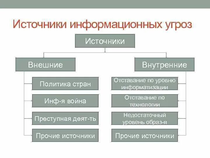 Источники информационной безопасности