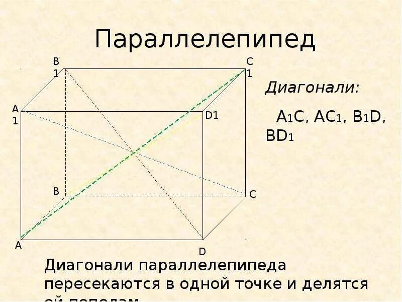 Диагональ параллелепипеда. Тетраэдр и параллелепипед. Параллелепипед состоит из. Диагонали граней параллелепипеда. Теорема о диагонали прямоугольного параллелепипеда и следствие