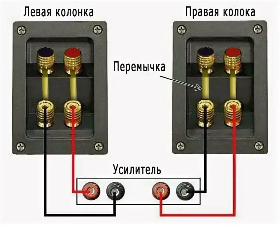 Схема подключения акустического провода к динамикам. Колонки Тип подключения проводом. Кабель для соединения усилителя с колонками. Подключение схема акустический кабель для колонок.