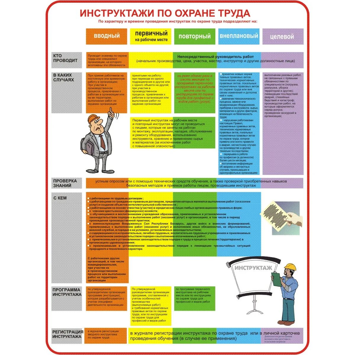 Какие инструктажи должны проводиться. Инструктажи по охране труда. Виды инструктажей по охране труда. Охрана труда инструктажи по охране труда. Порядок проведения инструктажей.