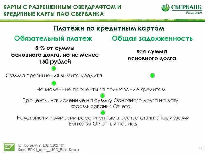 Сбербанк взыскание долгов