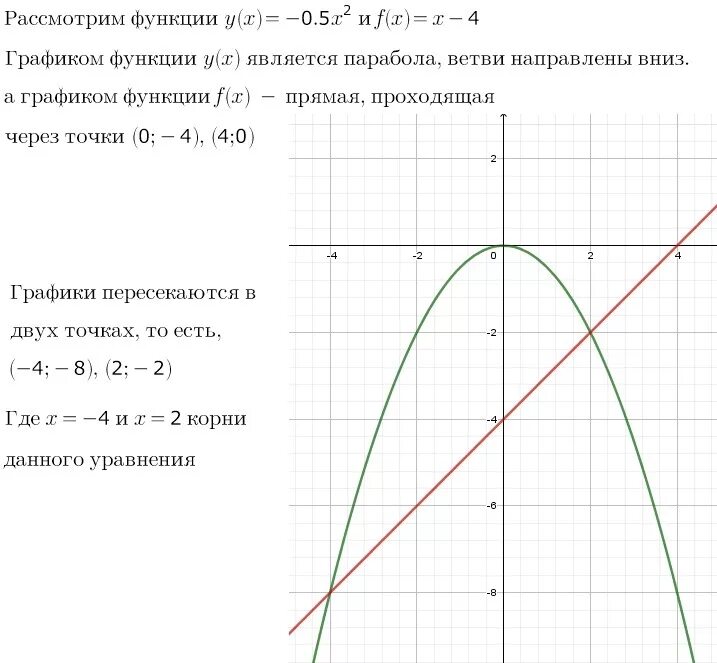 Y x в квадрате 4 график функции. Решите графически уравнение -0.5x 2 x-4. Уравнение x-y в квадрате. Решите графически уравнение 5^х=х+4. Решите графически уравнение 4 x 5-x.