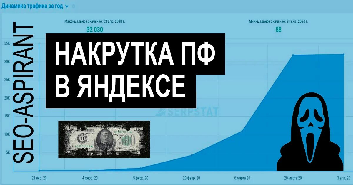 Накрутка пф безопасно. Накрутка ПФ. SEO- накрутка ПФ. Поведенческий фактор накрутка Top maker.